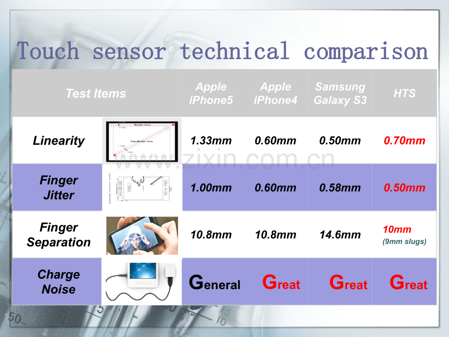 incell介绍.ppt_第3页