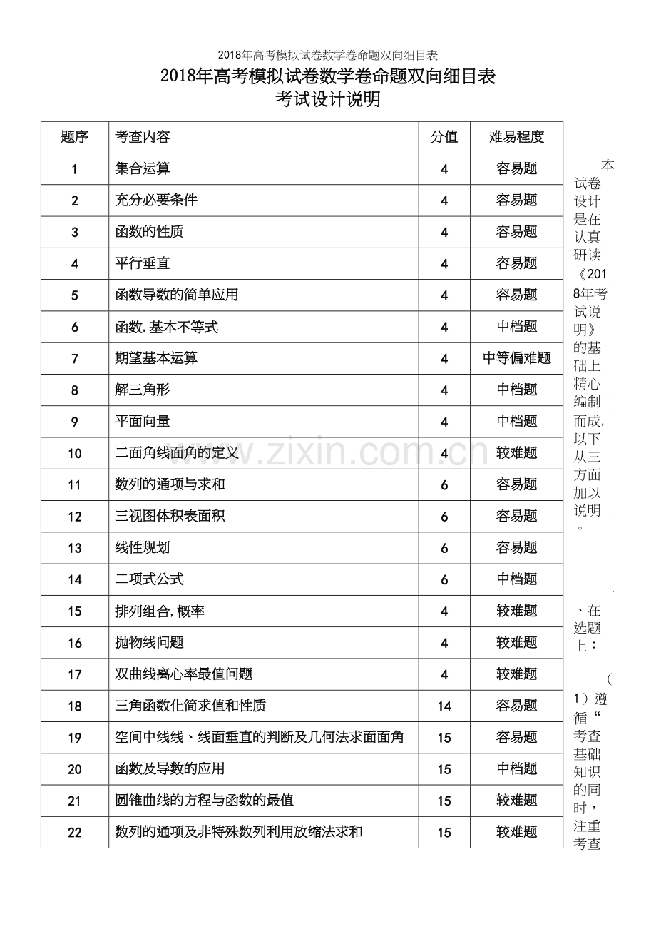 2018年高考模拟试卷数学卷命题双向细目表.docx_第2页