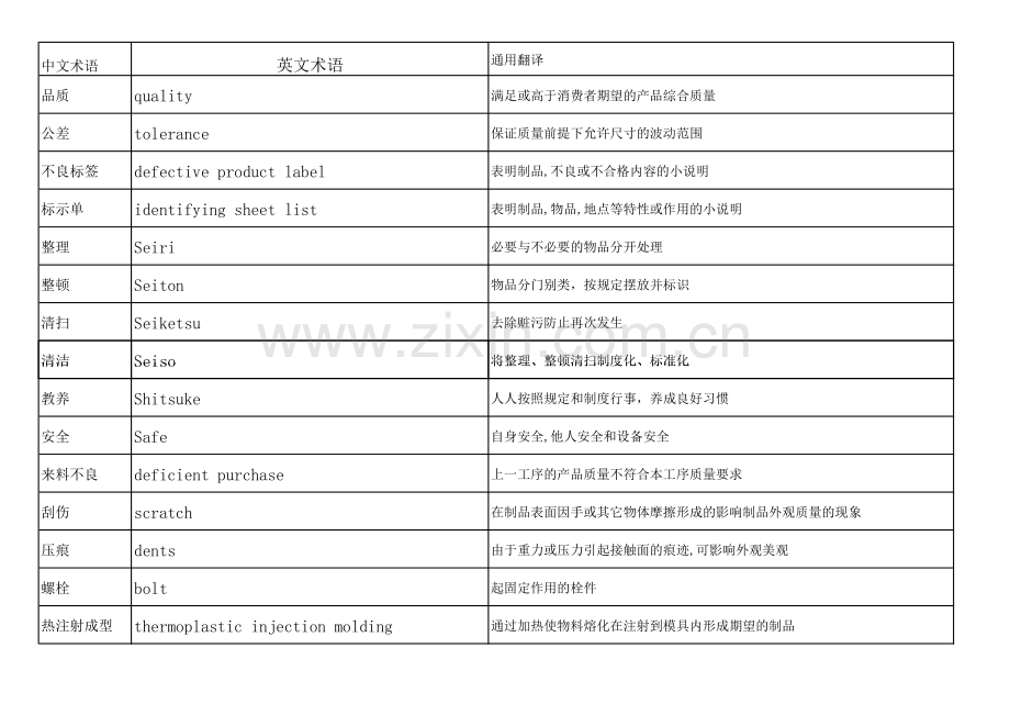 注塑英语大全-(1).pdf_第1页