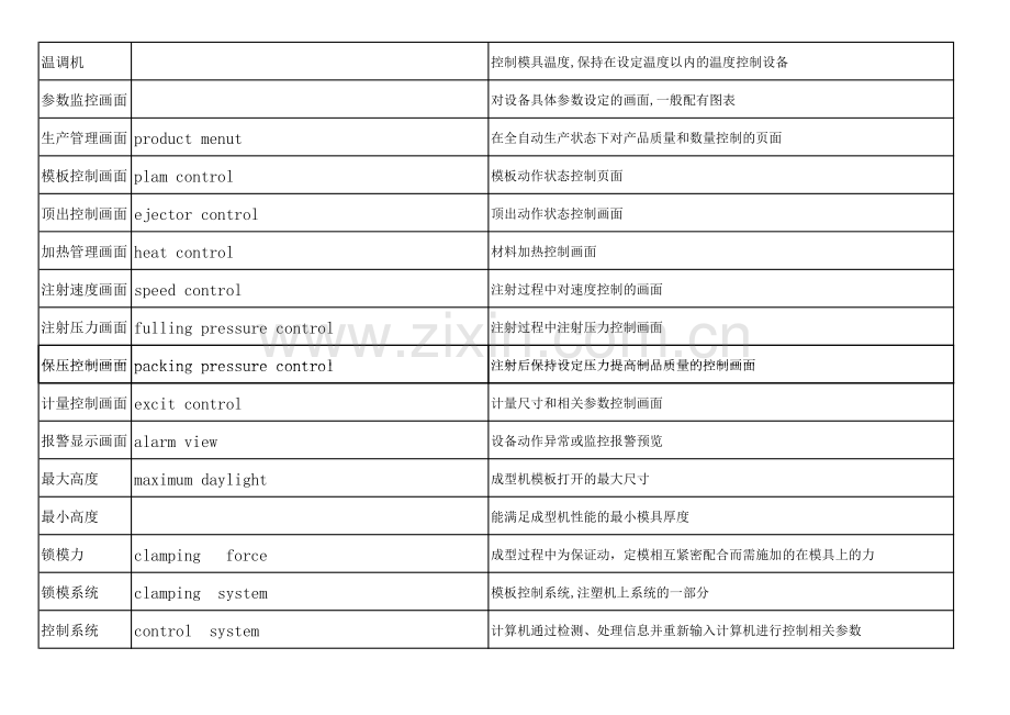 注塑英语大全-(1).pdf_第3页