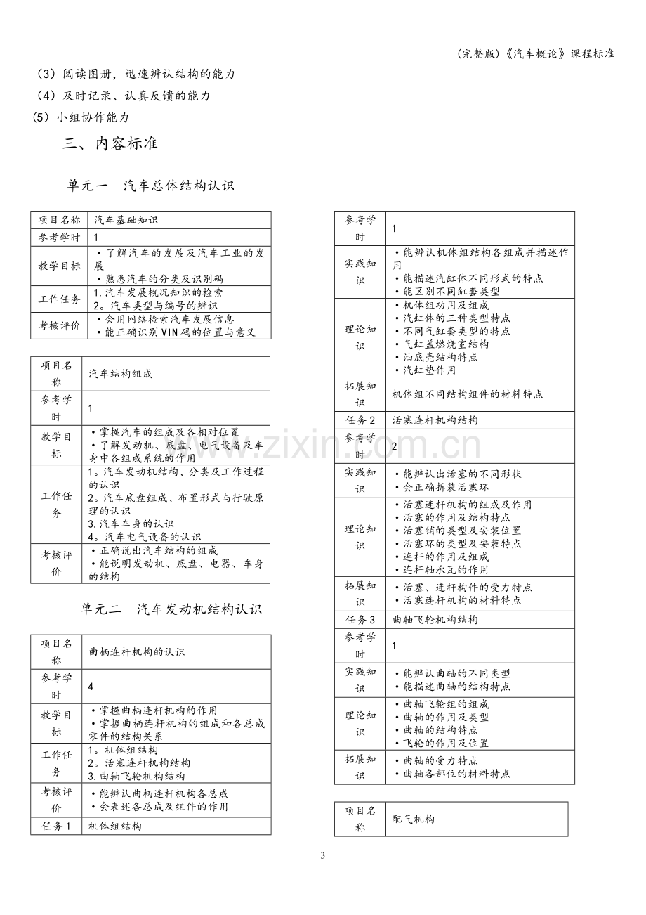 《汽车概论》课程标准.doc_第3页