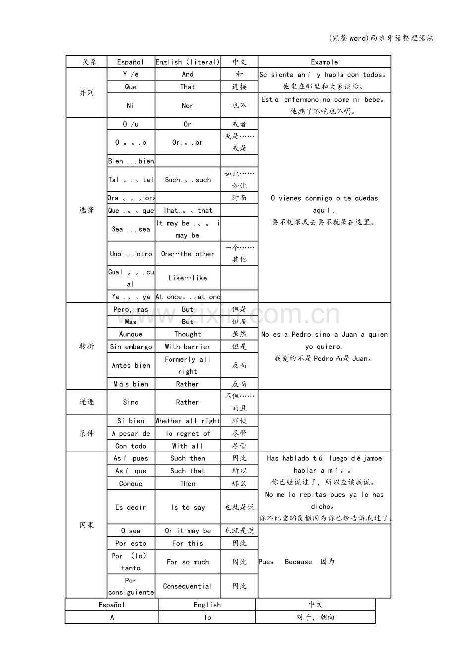 西班牙语整理语法.doc_第1页