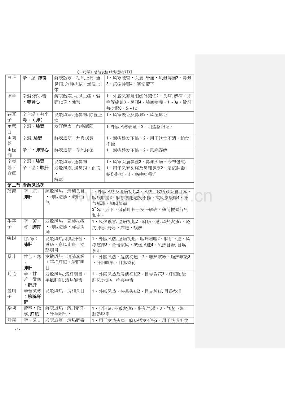 《中药学》总结表格(七版教材)[1].docx_第2页