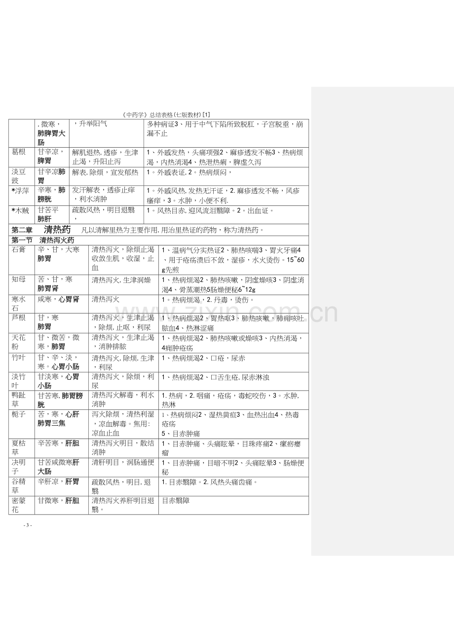 《中药学》总结表格(七版教材)[1].docx_第3页