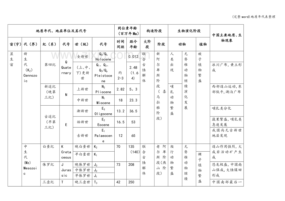 地质年代表整理.doc_第2页