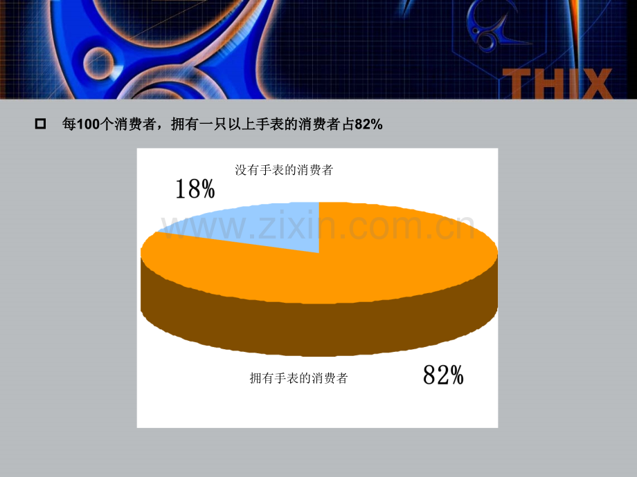 中国手表市场现状.ppt_第2页