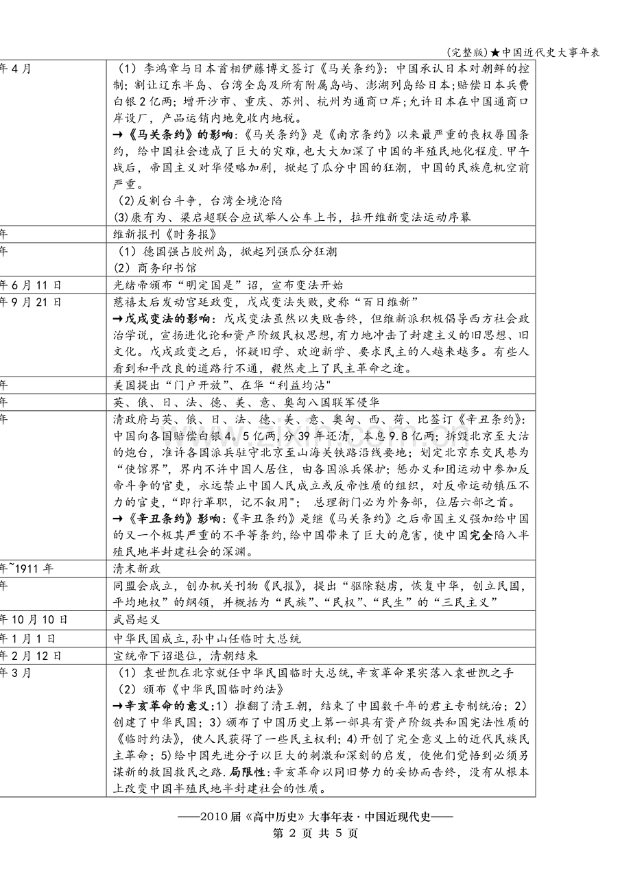 ★中国近代史大事年表.doc_第2页