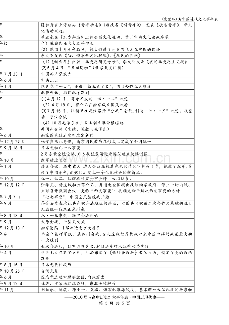 ★中国近代史大事年表.doc_第3页