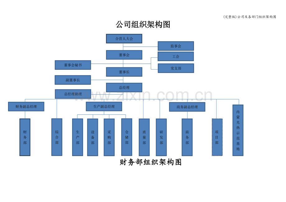 公司及各部门组织架构图.doc_第1页