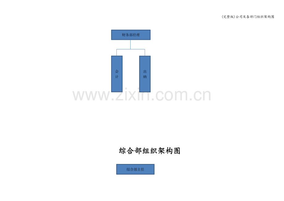 公司及各部门组织架构图.doc_第2页