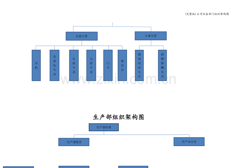 公司及各部门组织架构图.doc_第3页