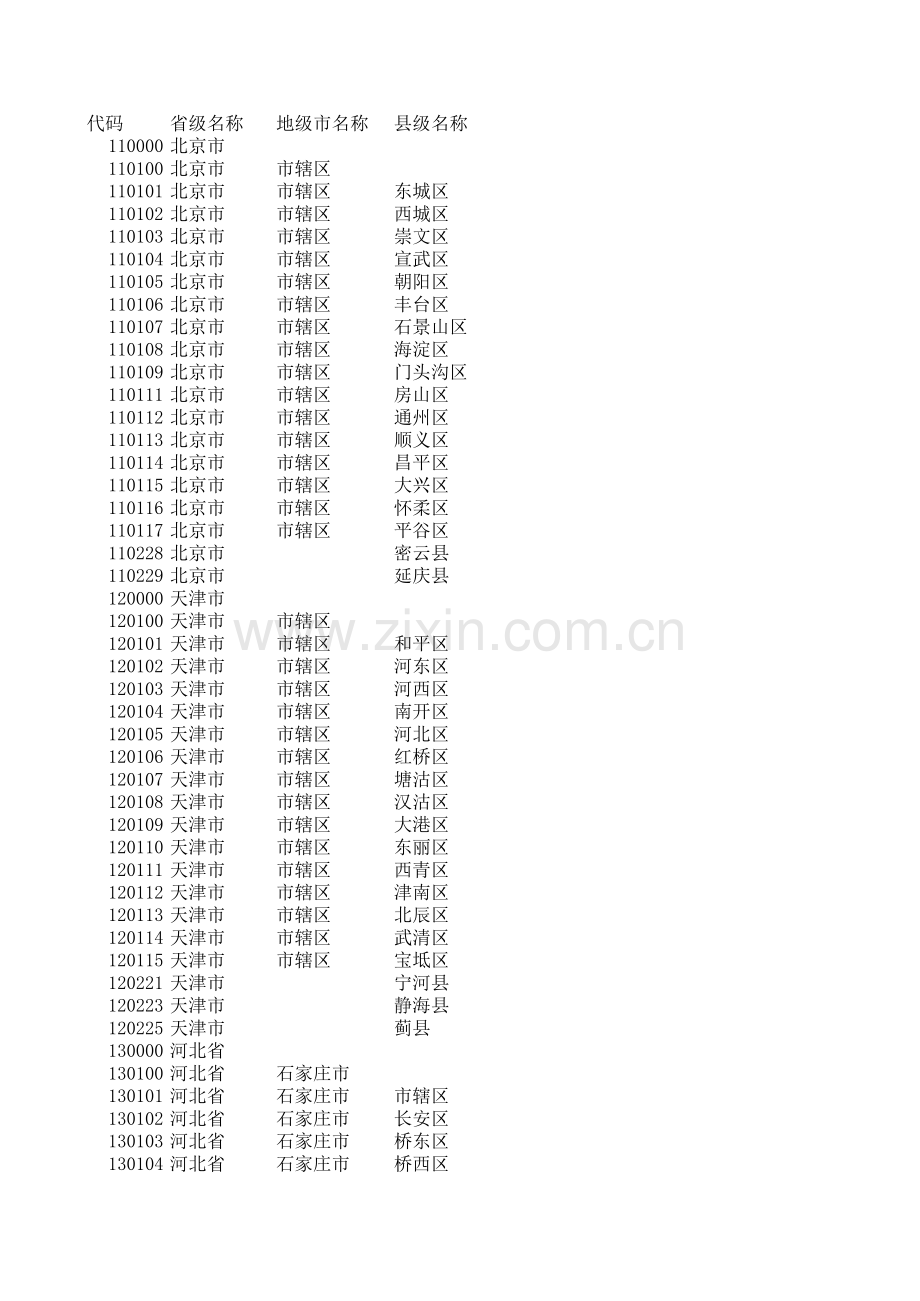 中国各省市县代码表.xls_第1页