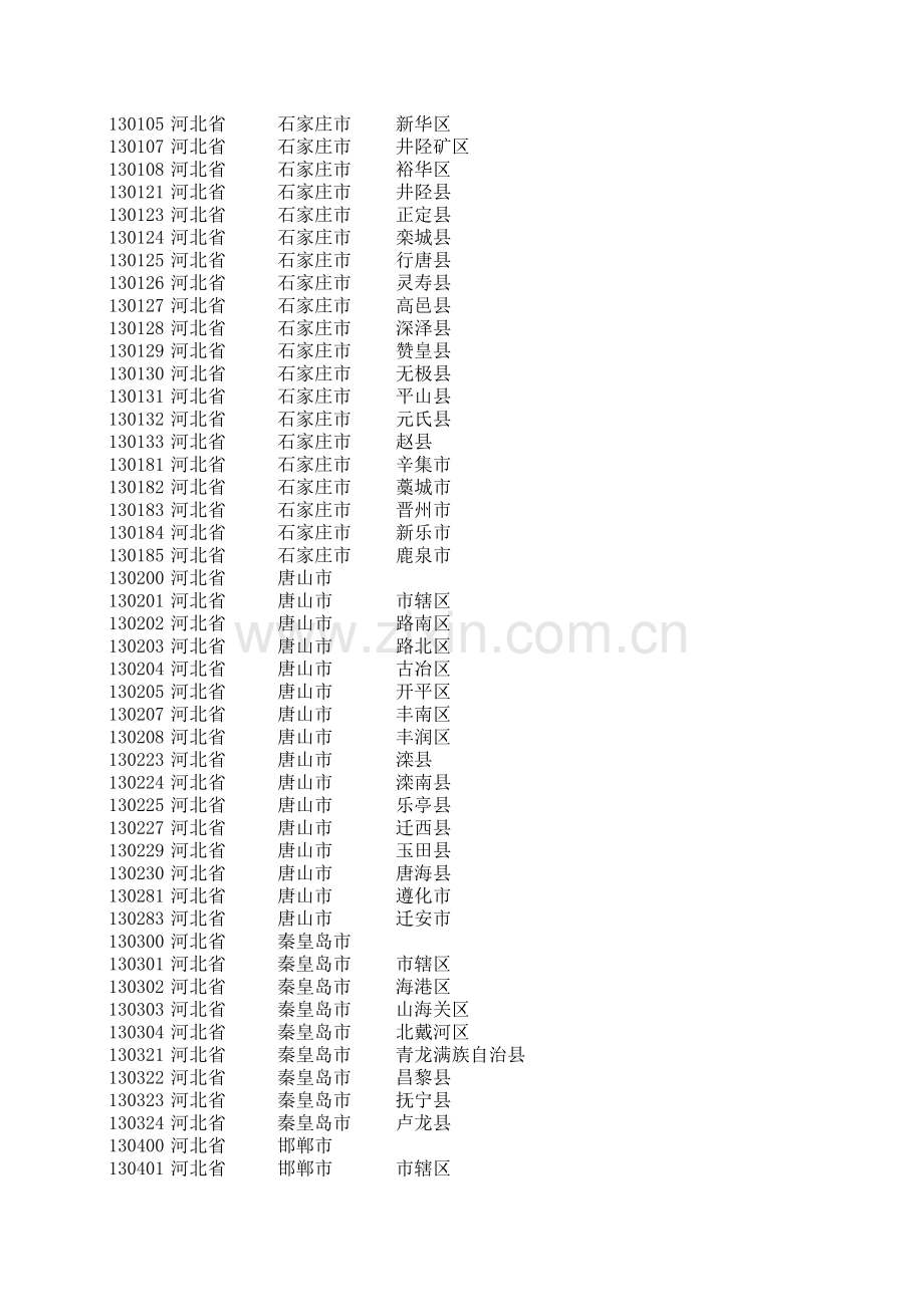 中国各省市县代码表.xls_第2页