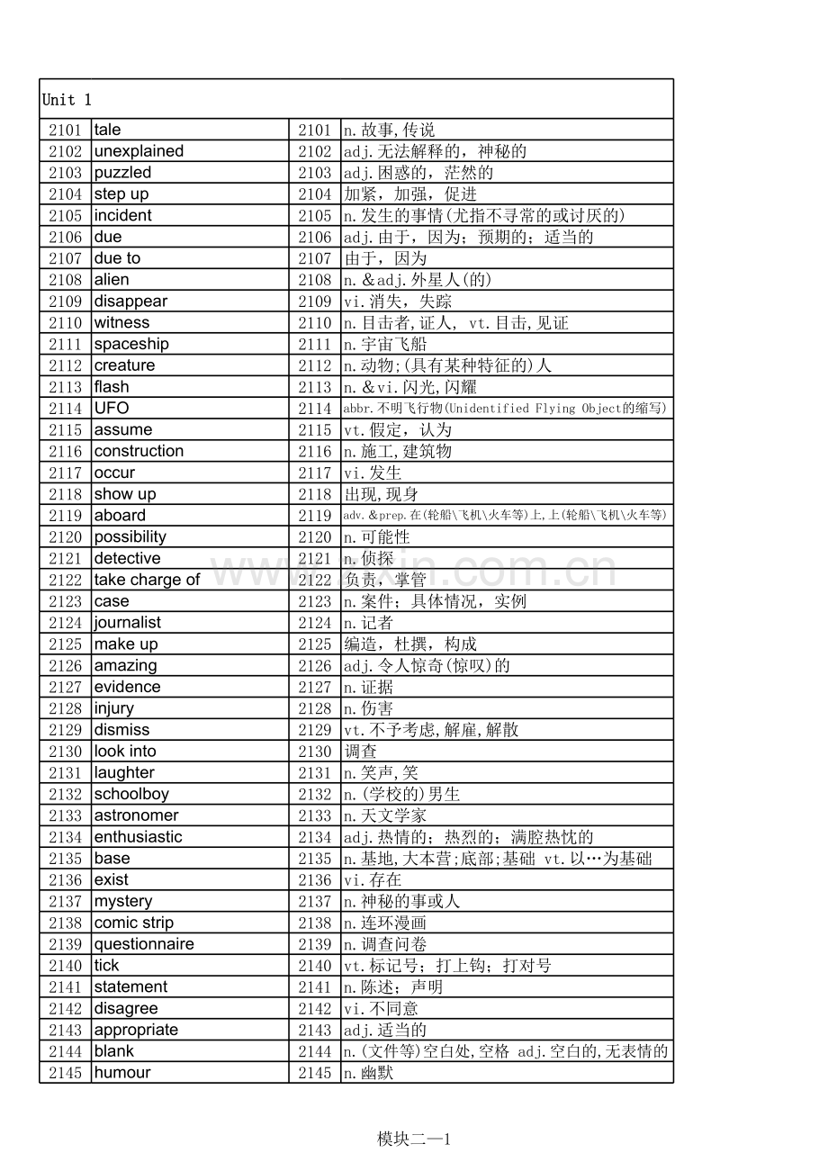 2012新版牛津高中英语模块二词汇表.xls_第1页