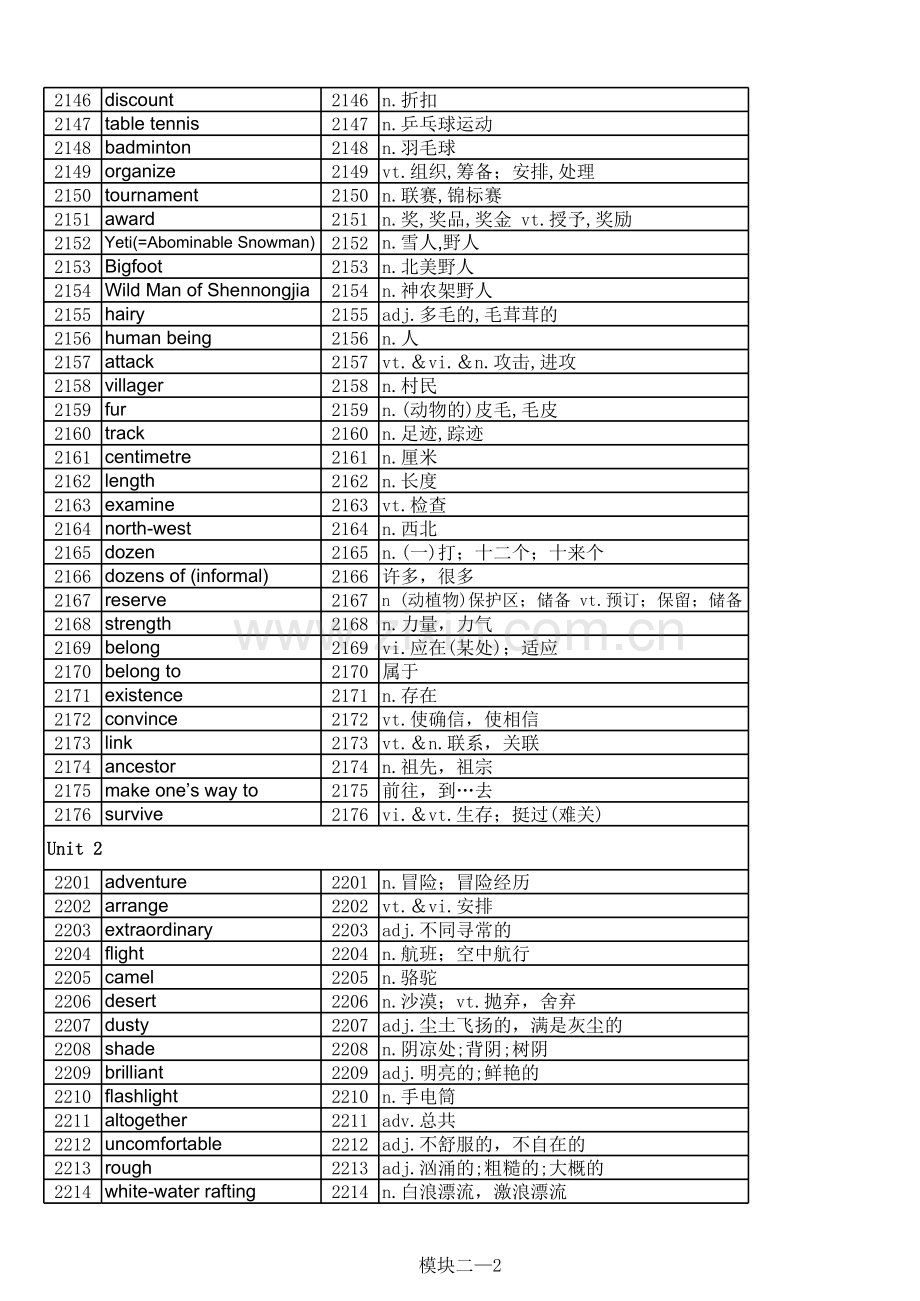 2012新版牛津高中英语模块二词汇表.xls_第2页