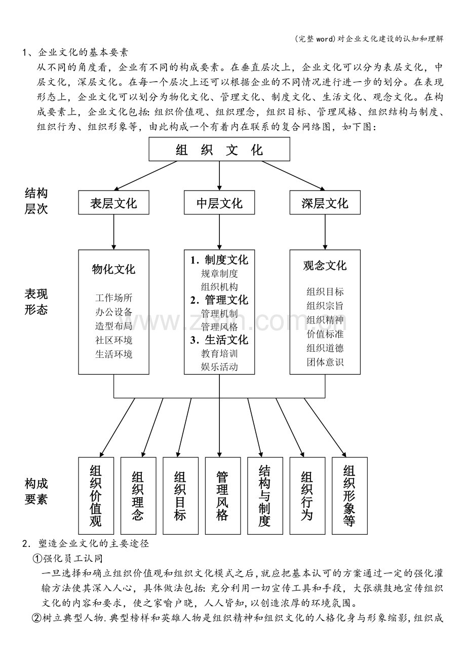 对企业文化建设的认知和理解.doc_第2页