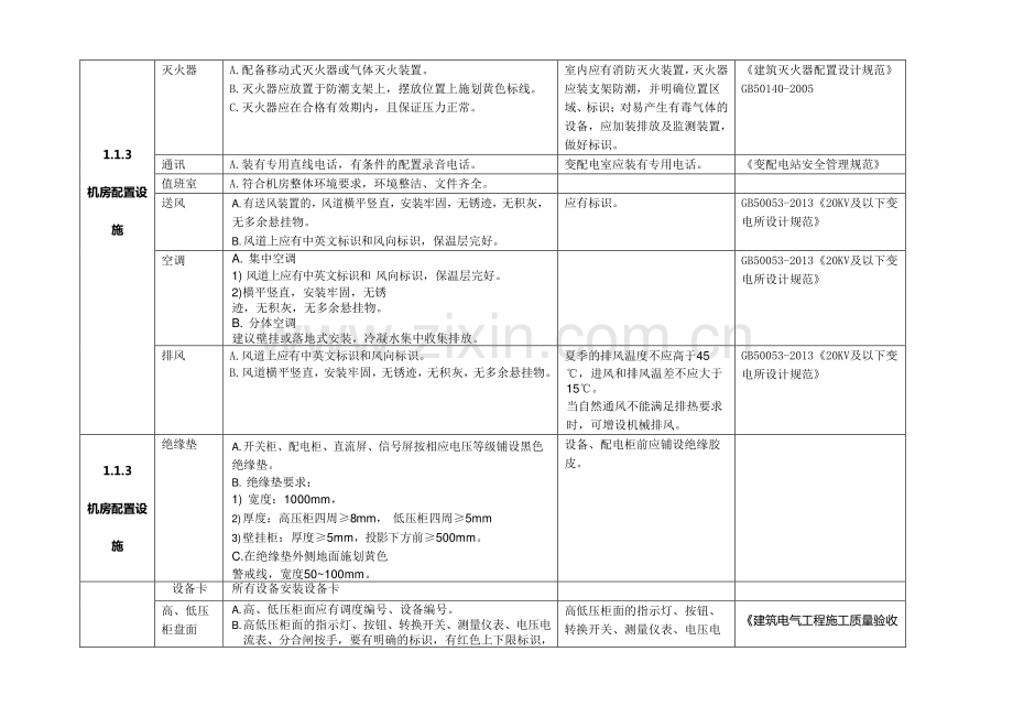 物业机房建设标准应用指引.pdf_第2页