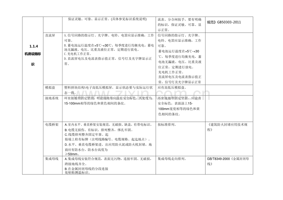 物业机房建设标准应用指引.pdf_第3页