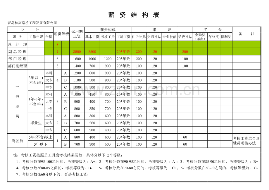 薪资结构表(ppt文档).xls_第1页