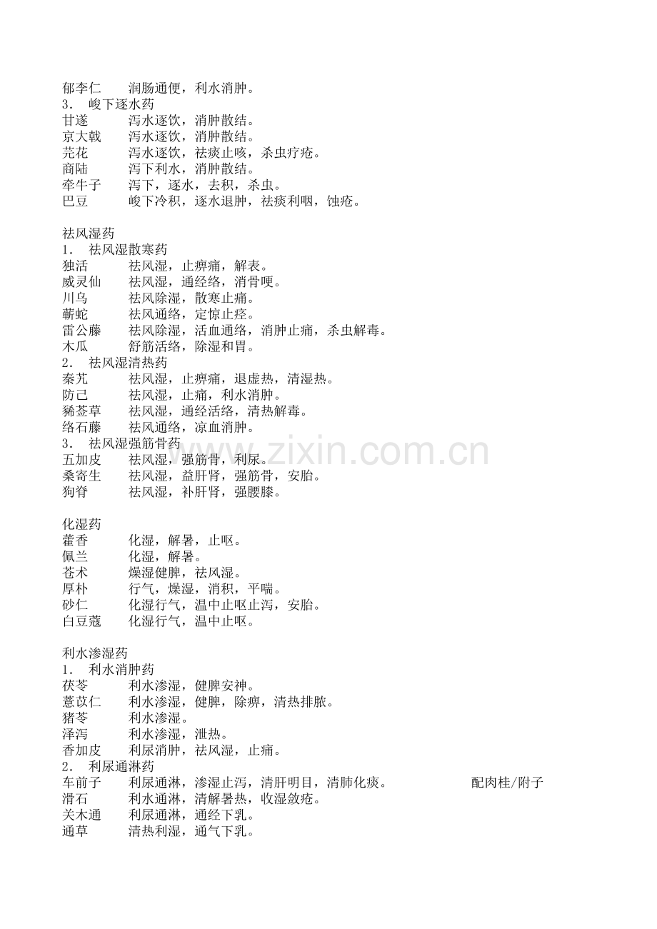 中医中草药简介Microsoft-Excel-工作表-(2).xls_第3页