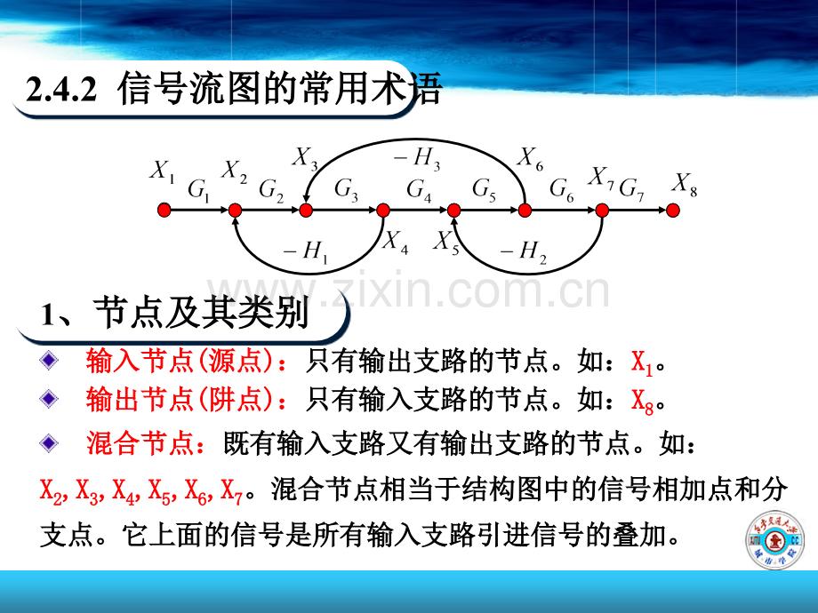 2.4-信号流图.ppt_第3页