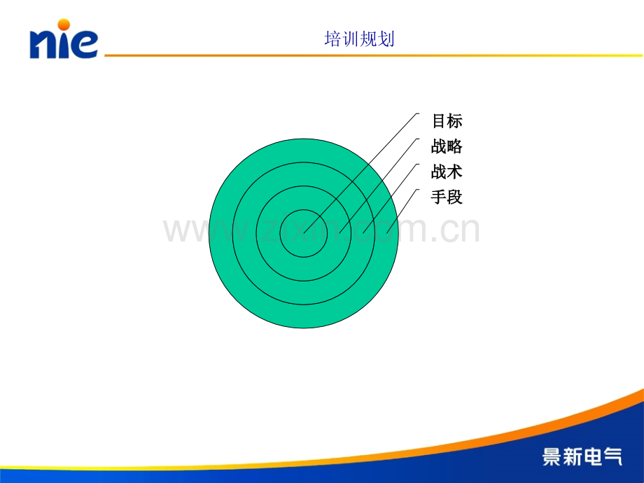 2006年年度培训计划方案.ppt_第3页