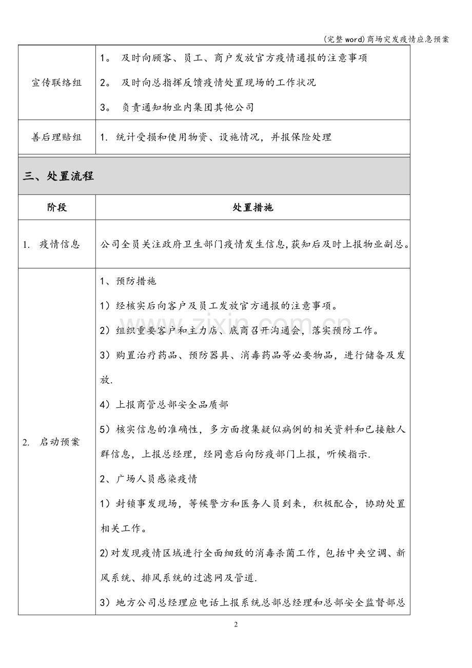 商场突发疫情应急预案.doc_第2页