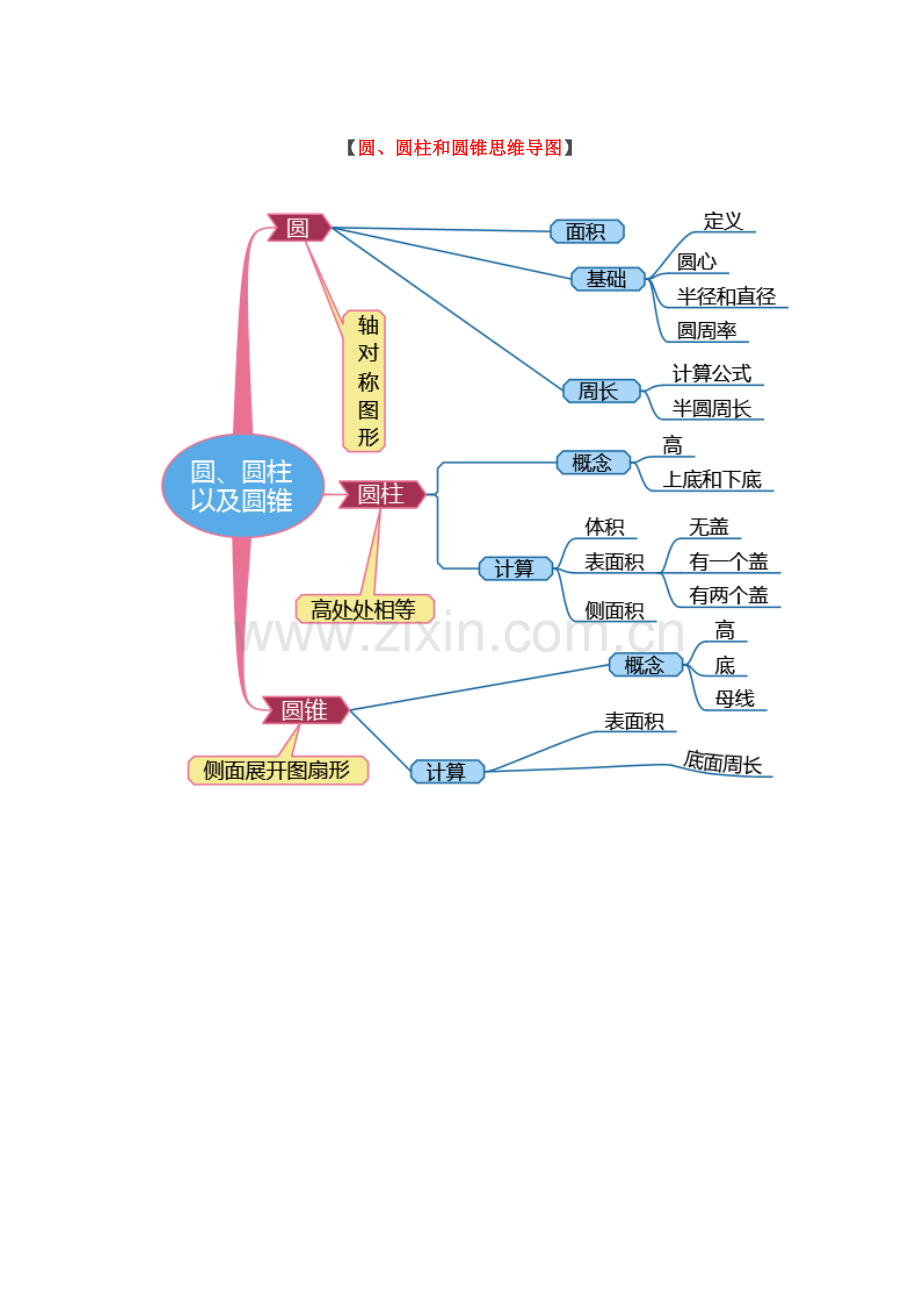 小学六年级数学思维导图新.doc_第2页