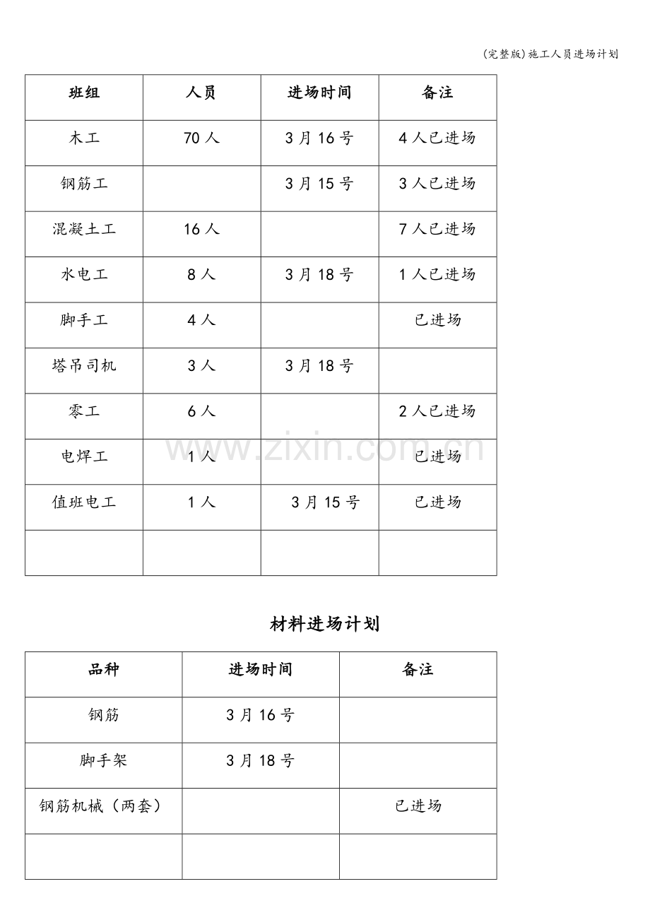 施工人员进场计划.doc_第2页