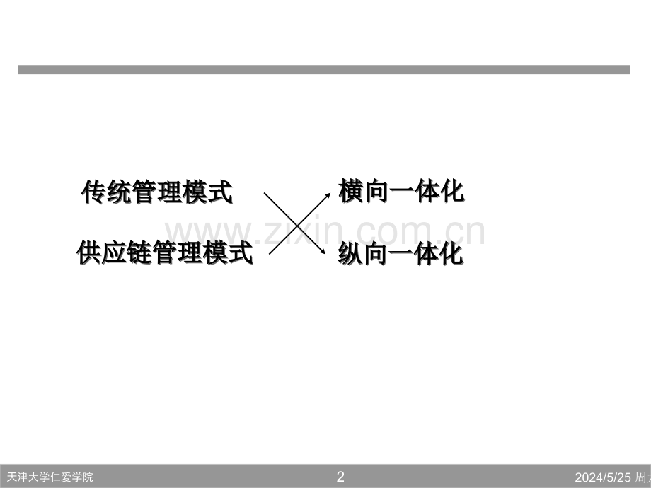 供应链管理08(JIT、QR、ECR与供应链管理)(可编辑ppt文档).ppt_第3页