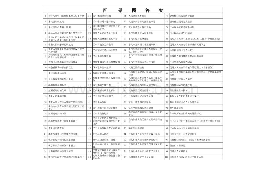 安全生产百错图(可打印).xls_第1页