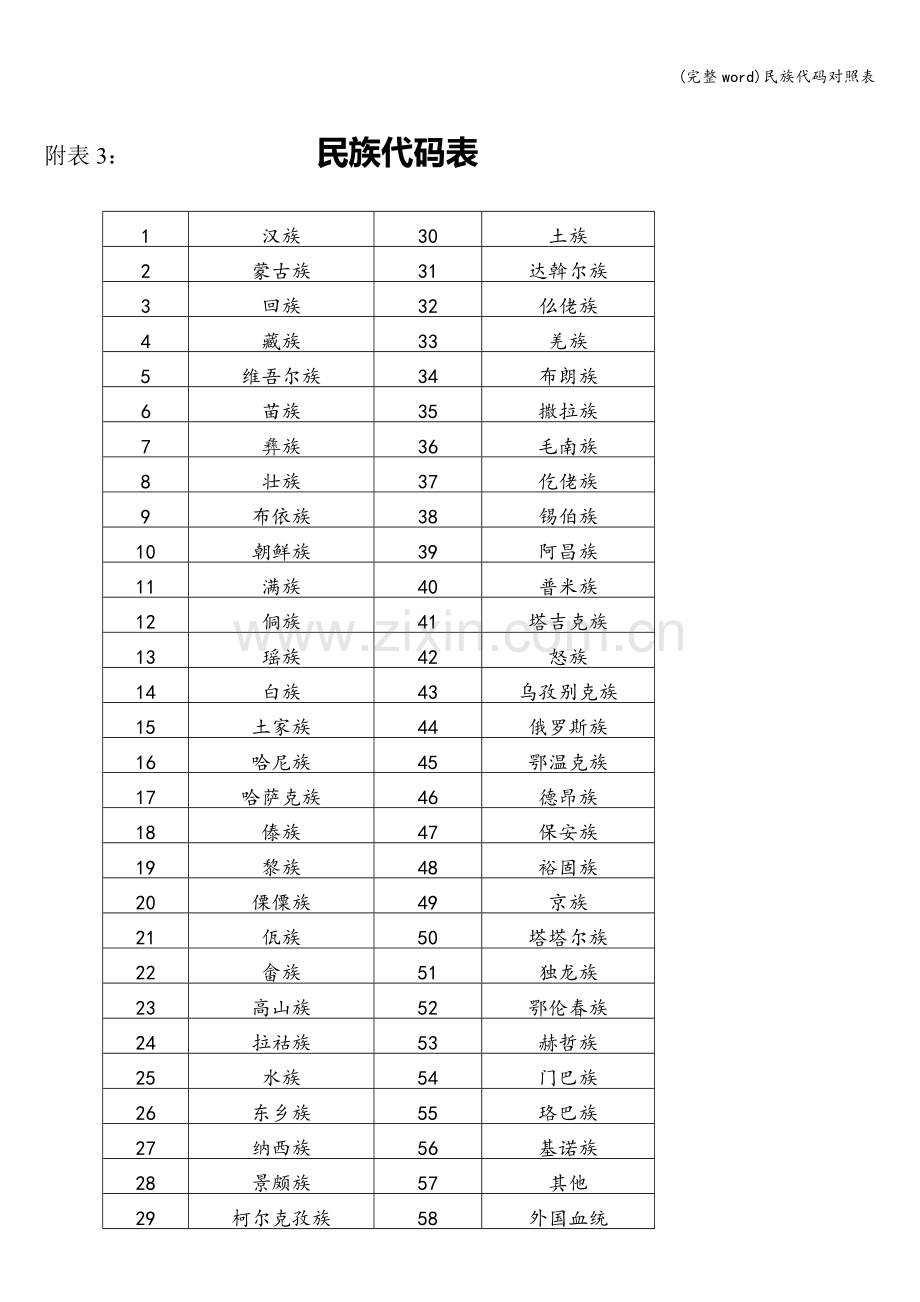 民族代码对照表.doc_第1页