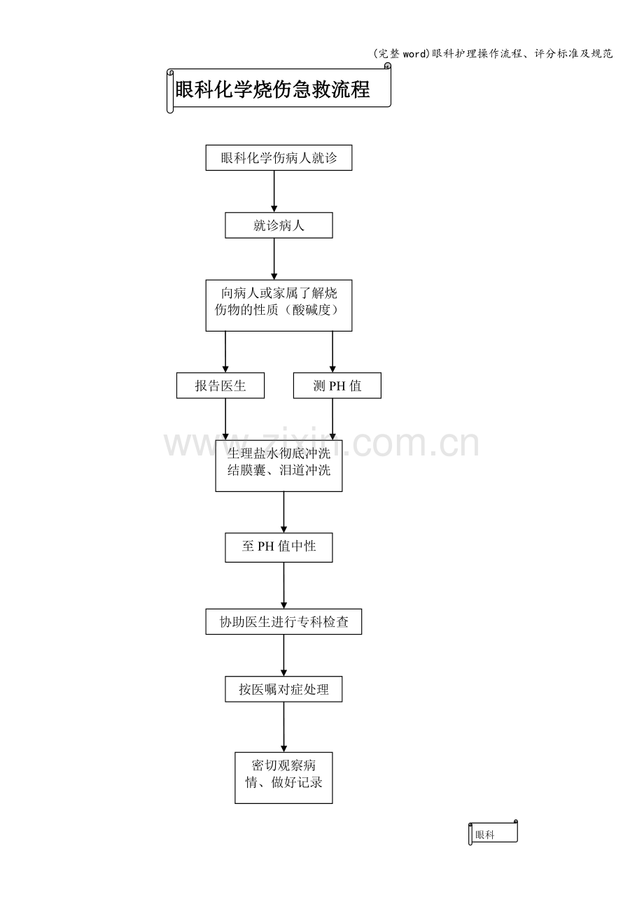 眼科护理操作流程、评分标准及规范.doc_第2页