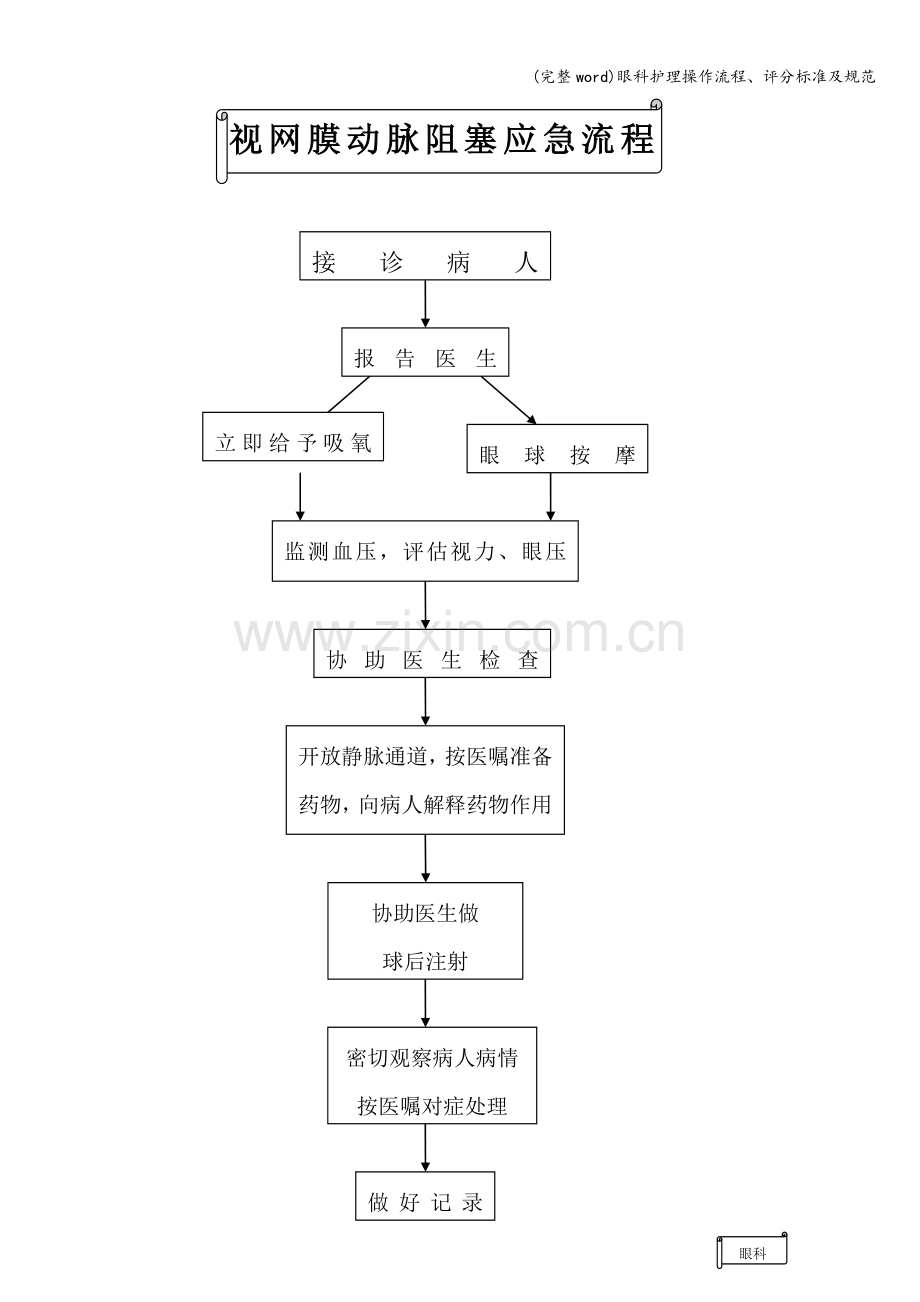 眼科护理操作流程、评分标准及规范.doc_第3页