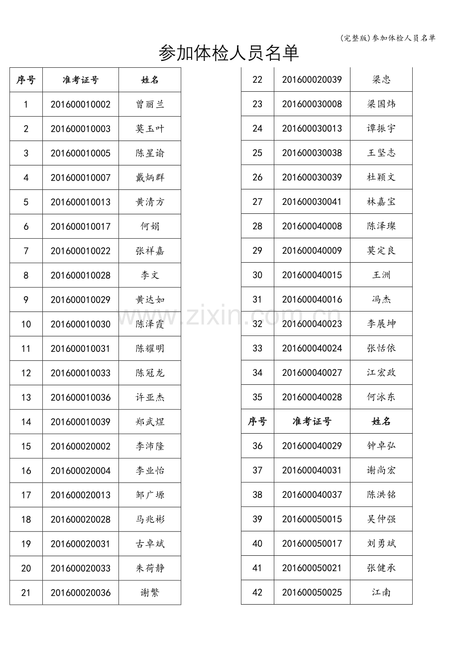 参加体检人员名单.doc_第1页