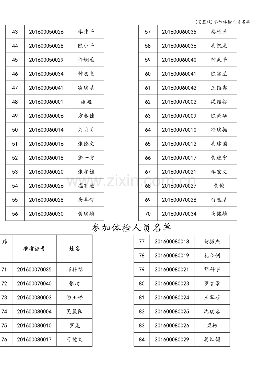 参加体检人员名单.doc_第2页