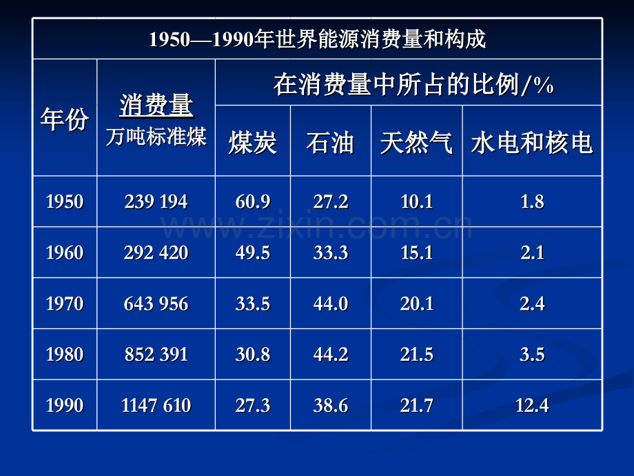 化学及能源-(1).ppt_第3页