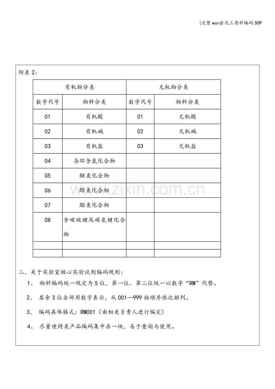 化工原料编码SOP.doc_第3页