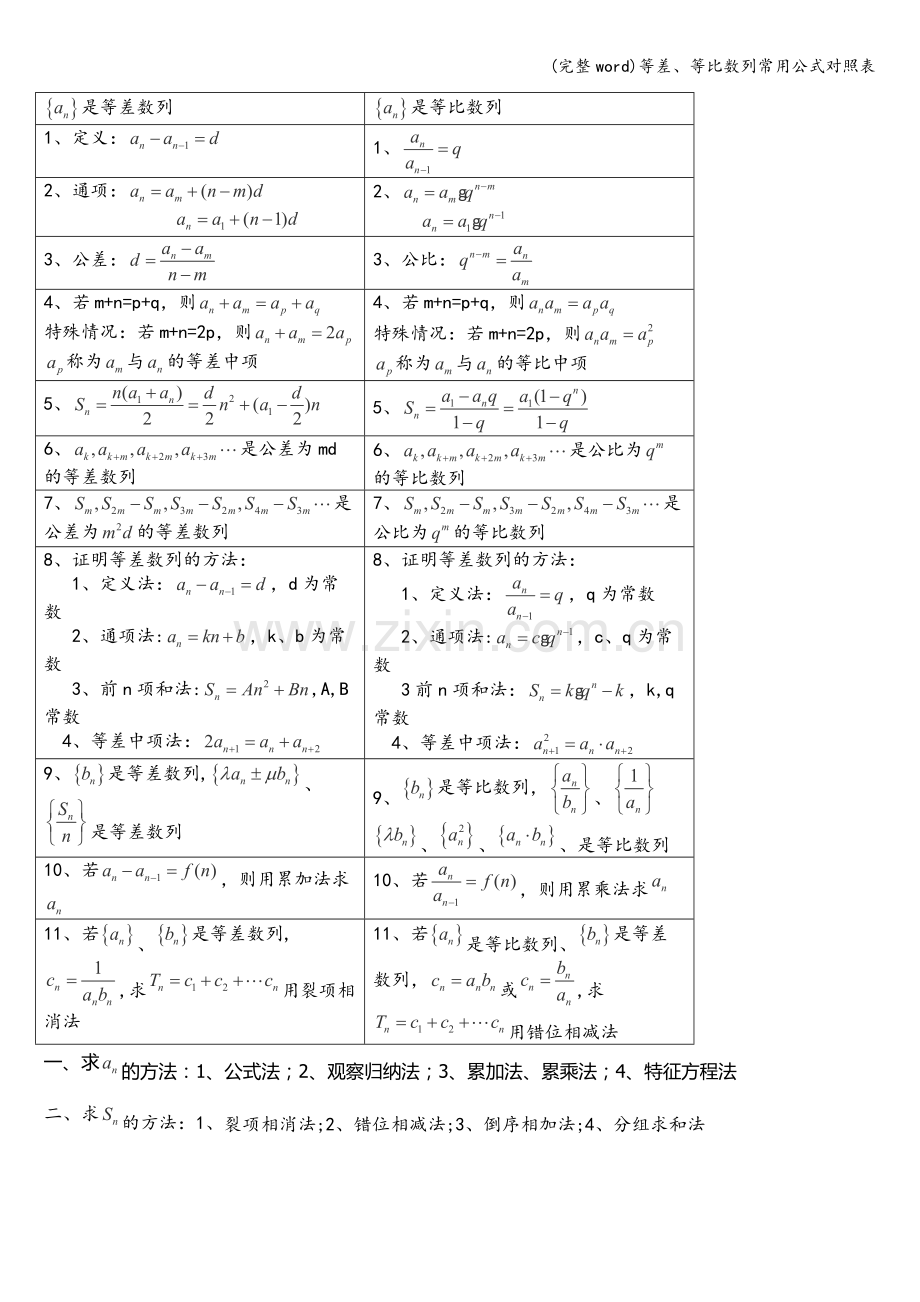 等差、等比数列常用公式对照表.doc_第1页