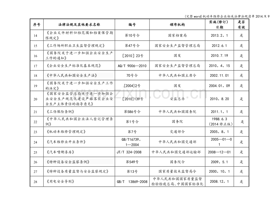 机动车维修企业相关法律法规清单2014.9.9.doc_第2页