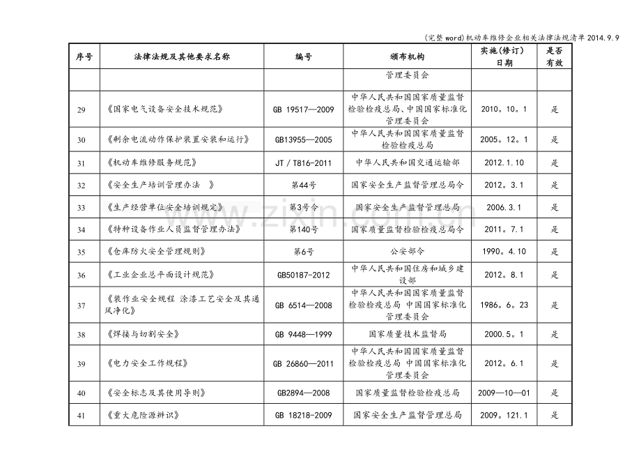 机动车维修企业相关法律法规清单2014.9.9.doc_第3页