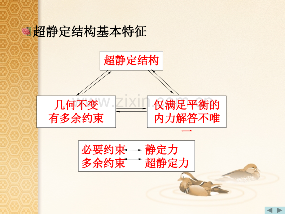 2012一级注册结构力学下.ppt_第2页