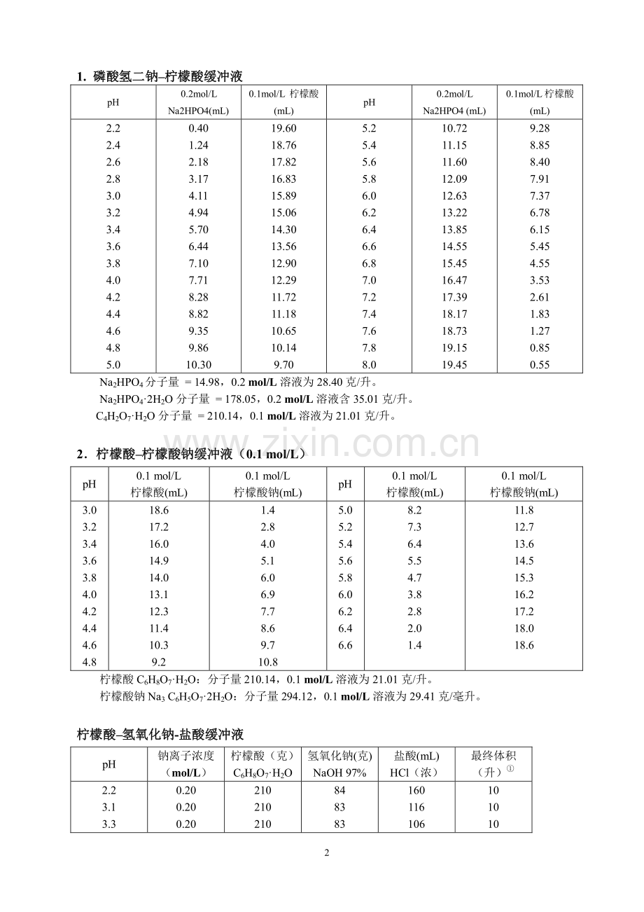 常用缓冲溶液的配制方法.pdf_第2页