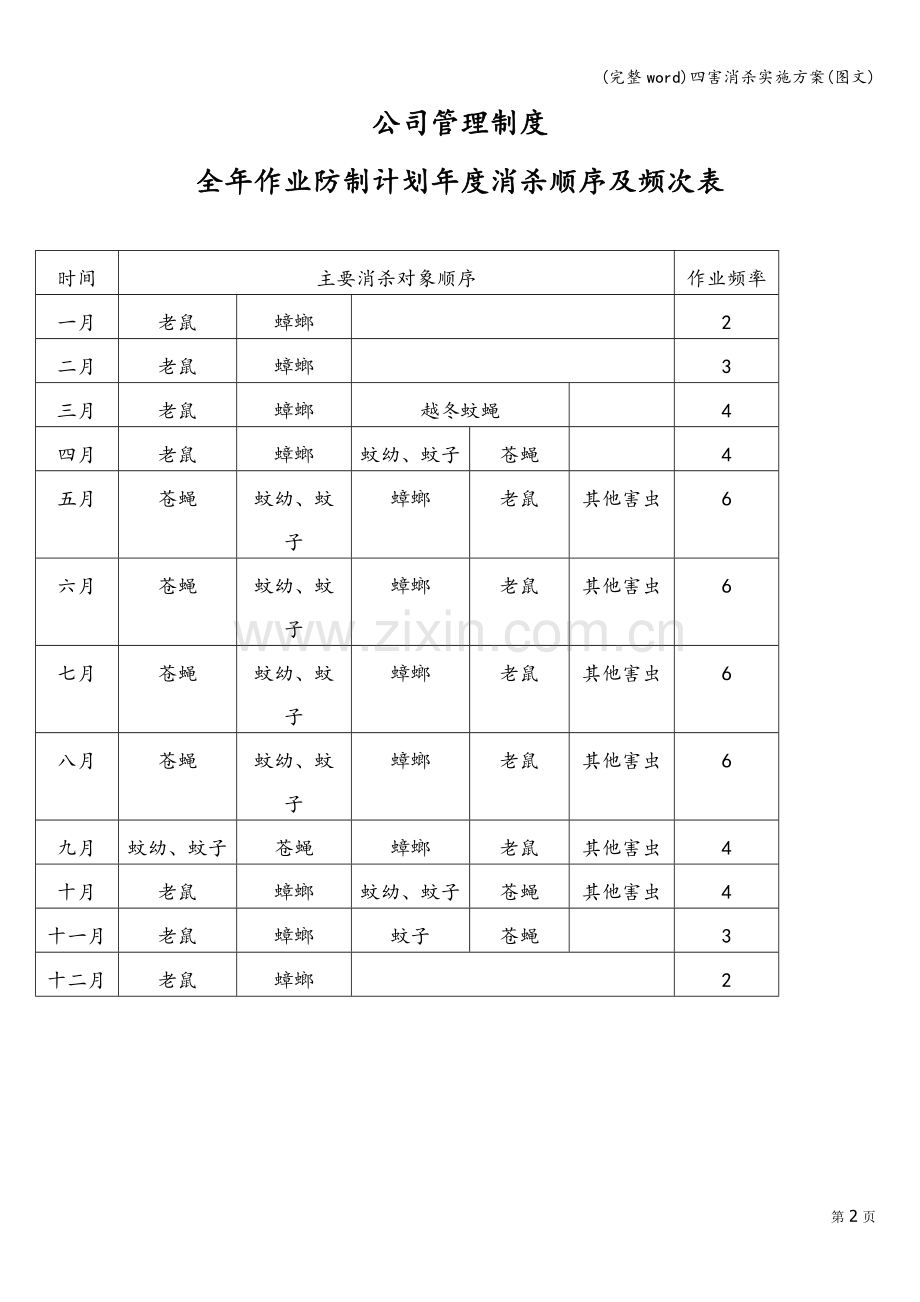 四害消杀实施方案(图文).doc_第2页