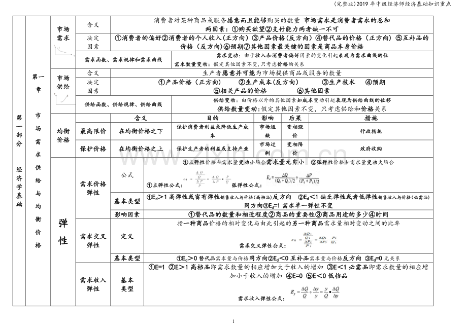 2019年中级经济师经济基础知识重点.doc_第1页