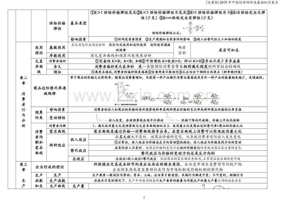 2019年中级经济师经济基础知识重点.doc_第2页