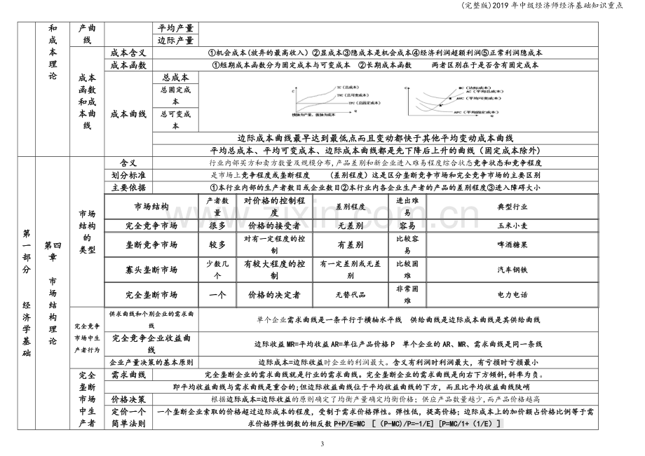 2019年中级经济师经济基础知识重点.doc_第3页