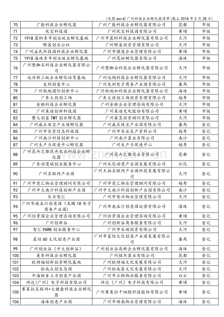 广州科技企业孵化器清单(截止2018年2月28日).doc_第3页