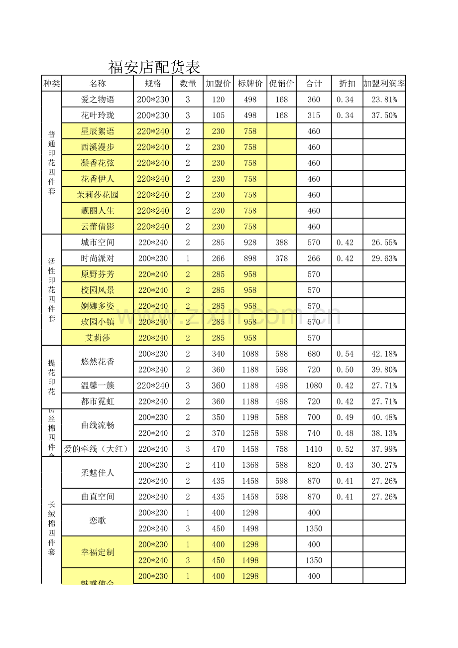 福安开业活动配货(ppt文档).xls_第1页