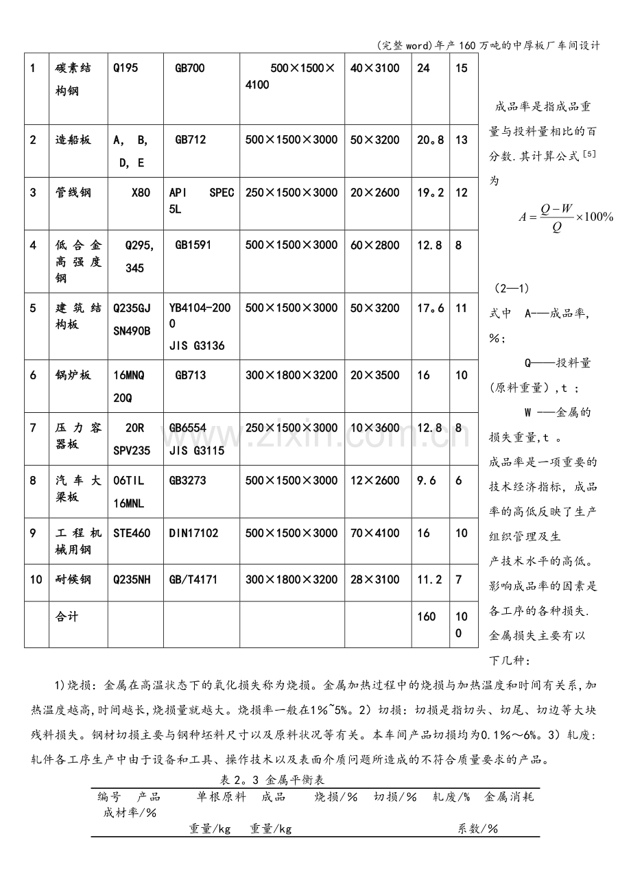 年产160万吨的中厚板厂车间设计.doc_第3页